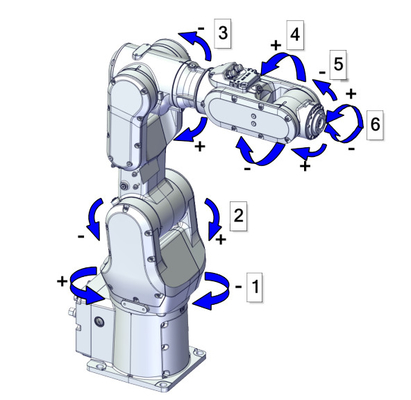 Рука робота Cobot CRB1100 оси ABB 6 с Gripper робота RobotiQ для робота собрания