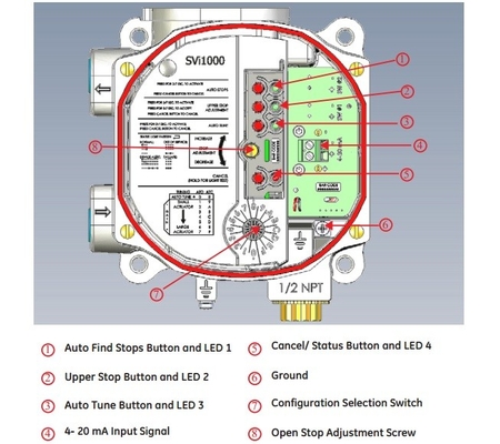 Регулятор фильтра Fisher 67CFR позиционера клапана Masoneilan SVI1000 и клапан соленоида Китая для пневматического контроля valve-3