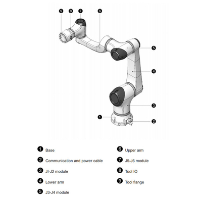 HAN'S E5 с 5 кг полезной нагрузкой в качестве совместного робота с CNGBS Robot Gripper для погрузки и разгрузки