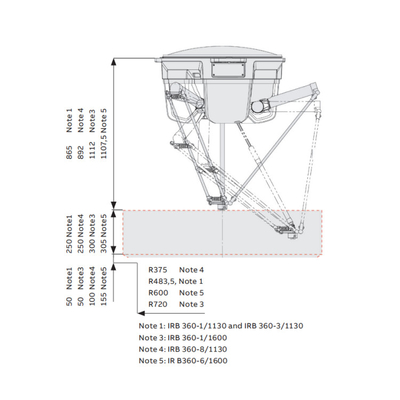 ABB Industrial Smart Robot Arm IRB 360 3 / 4 Axis With CNGBS Guide Rail Pick And Place Machine Дельта-робот