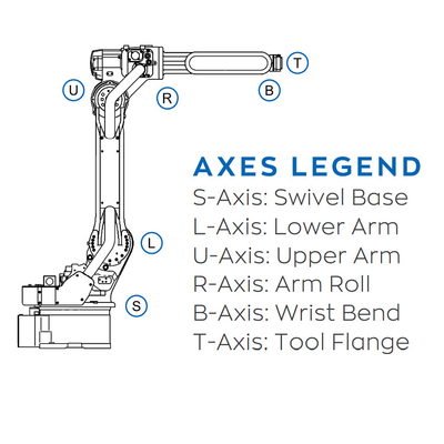 6 Aixs Robotic Arm GP35L с полезной нагрузкой 35 кг в качестве промышленного робота и оборудования для обработки материалов