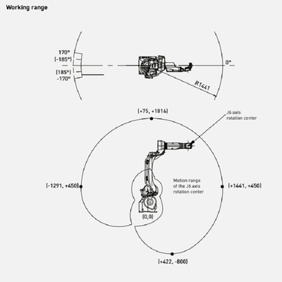 FANUC Robot M-10iD/12 Of 6 Axis Industrial Robot Arm с позиционирователем сварки CNGBS для сварки