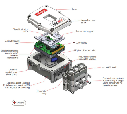 Цифровой клапан-позиционировщик Flowserve 3800 520MD 3200MD с соленоидными клапанами ASCO для клапана управления пневматическим потоком
