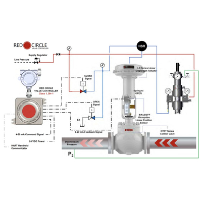 VRG Пневматический управляющий клапан ACTUATOR RCVC3000 Red Circle Valve Controller Высокое давление Пневматические вращающиеся управляющие клапаны