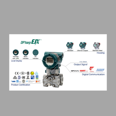 Pressure/flow control system equipped with a Yokogawa VY series vortex flowmeter and an EJX series 910A multivariable transmitter