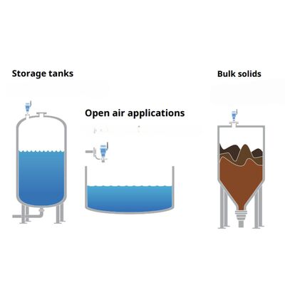 Emerson Wireless HART Неконтактный радиолокационный излучатель уровня Rosemount 3408 Измерения уровня монитора