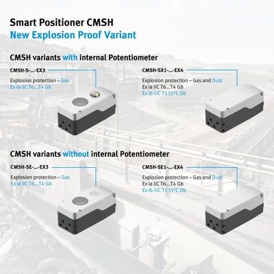 Festo CMSX CMSH Цифровой позиционирующий клапан для пневматических клапанов управления