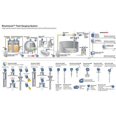 Высокая точность Emerson Rosemount 5900S Танковый радар Уровень измерения ± 0,5 мм Промышленный радар Уровень передатчик