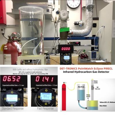 Det-Tronics PointWatch Eclipse PIRECL IR Gas Detector Hydrocarbon Gas Detector Fixed Combustible Gas Detection Sensor