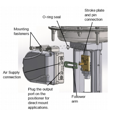 Flowserve PMV D20 Limit Switch Box Valve Controller HART Communicator Flowserve Logix 1500 Digital Valve Positioner