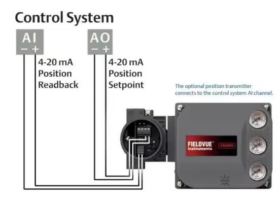 FIELDVUE DVC6200 SIS Safety Instrumented System Valve Controller Emergency Shutdown HART 