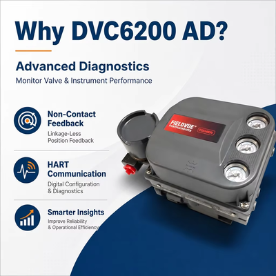 DVC6200 AD Цифровой пневматический позиционер клапана HART Расширенная диагностика производительности