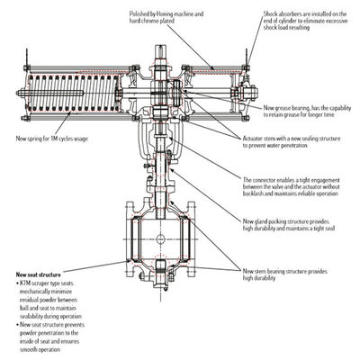 Тип вафли служил фланцем шариковые клапаны SS ASME B16.34 усаженные металлом