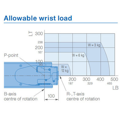 рука робота аппаратов для дуговой сварки AR1440 Yaskawa полезной нагрузки 12kg 1440mm