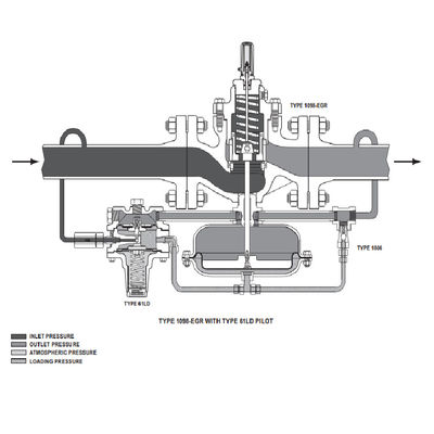 Регуляторы давления газа Fisher 1098-EGR 1098H-EGR контролируют цифровые регулятор давления и клапан уменьшения давления