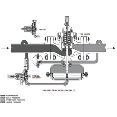 Регуляторы давления газа Fisher 1098-EGR 1098H-EGR контролируют цифровые регулятор давления и клапан уменьшения давления