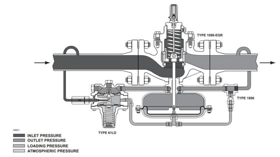 Регулятор 1098-EGR и 1098H-EGR Китая