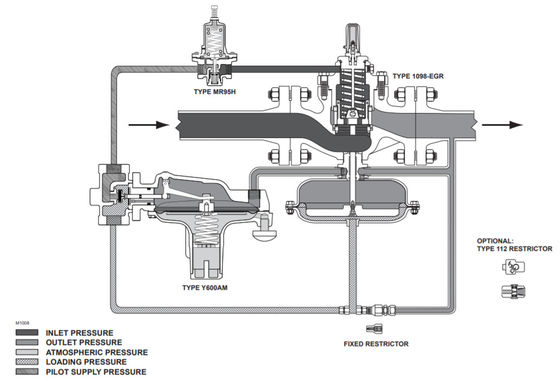 Регулятор 1098-EGR и 1098H-EGR Китая