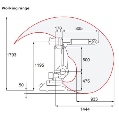 Полезная нагрузка IRB1410 оси 5kg руки 6 робота по мере того как высокочастотные сварщики компактируют сварочный аппарат дуговой сварки