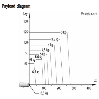 Полезная нагрузка R700-2 6.8kg KR 6 достигает 726mm робот 6 осей Palletizing