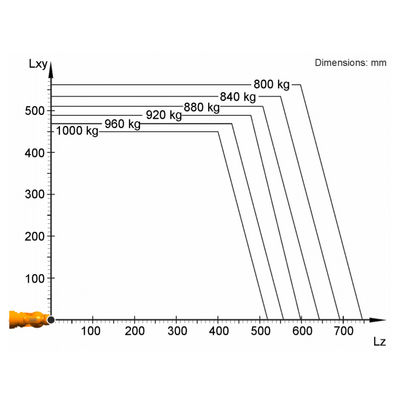 Полезная нагрузка 1000 титана KR 1000kg достигает робот регулятора KR C4 3202mm Palletizing