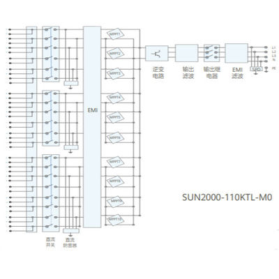 Инверторы строки HUAWEI SUN2000-110KTL-M0 умные