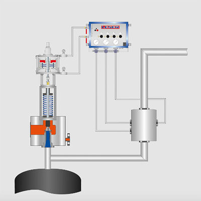Тип 702 дополнительный нагружая предохранительный клапан системы Electropneumatically