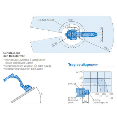 Цена промышленного робота GP7 с полезной нагрузкой 7KG и регулятором CNC YRC1000 для погрузо-разгрузочной работы