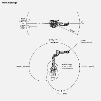 Быстрое и точное M-10iD/12 промышленного робота с рукой 6 осей робототехнической как материальные части погрузочно-разгрузочного оборудования