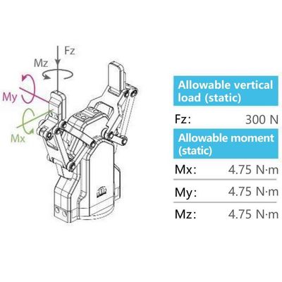 Комбайн Gripper AG-95 робота с осью руки 6 UR робототехнической как сотруднический робот